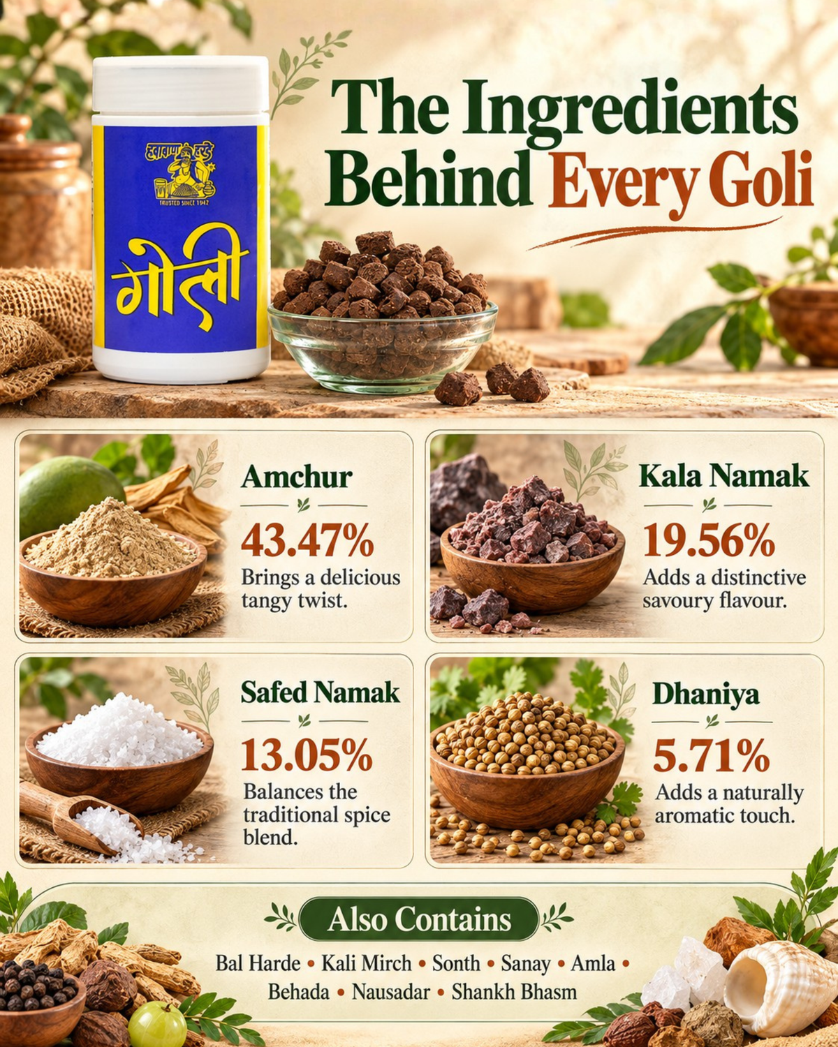 Goli